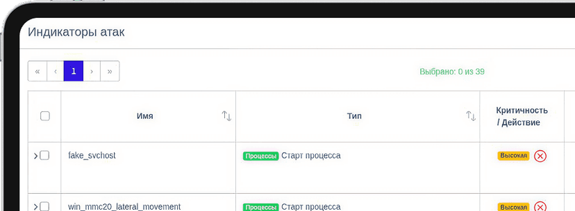 Индикаторы атак
