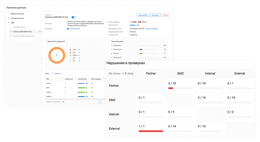 Анализ конфигураций