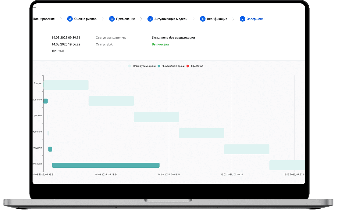 Анализ векторов атак
